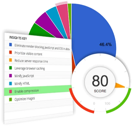 Google Page Speed
Optimization